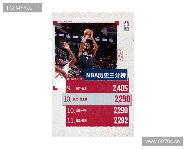 杜兰特三分命中率拉升对比威少，驱动篮网核心得分爆发