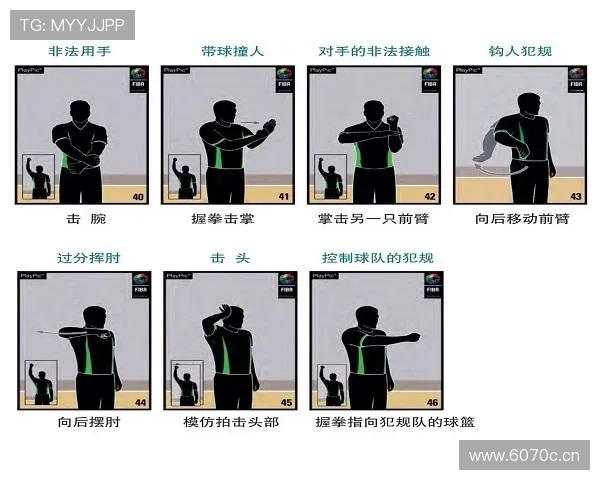 篮球比赛中发球五秒违例的具体规则解析与裁判判定标准说明